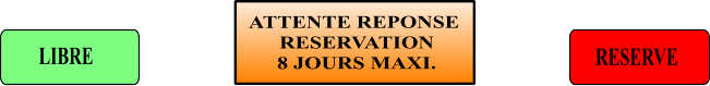 LIBRE RESERVE ATTENTE REPONSE  RESERVATION  8 JOURS MAXI.