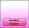 RESERVE PROPRIO